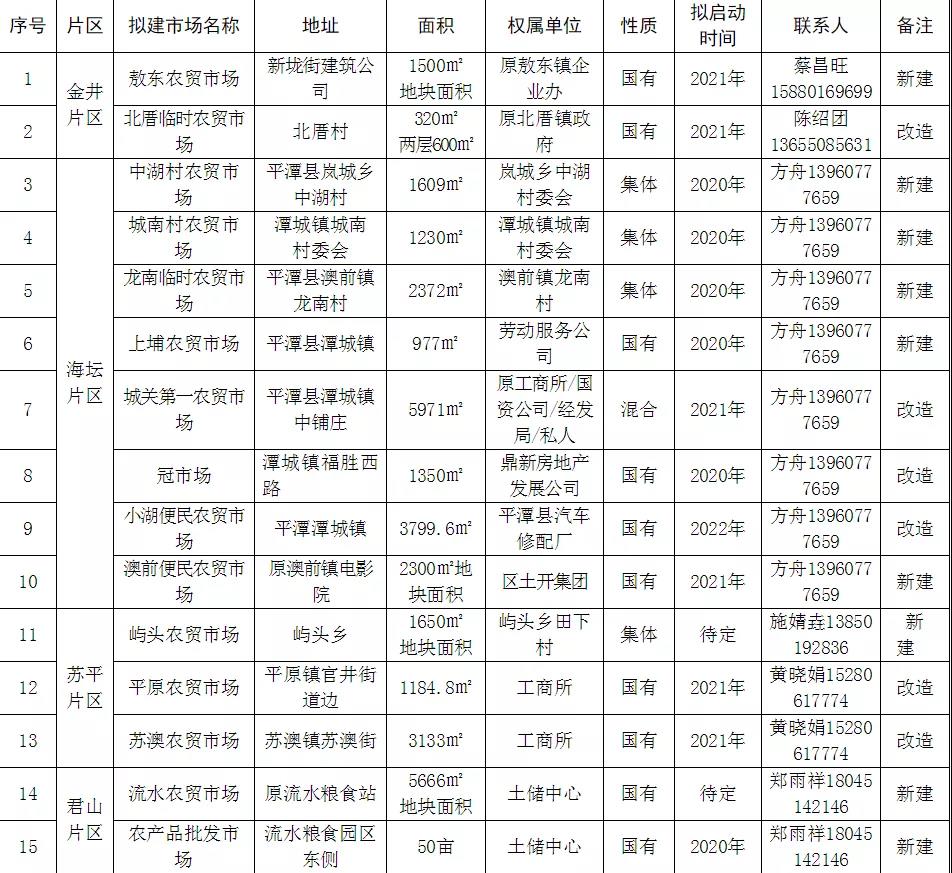 農貿市場.jpg